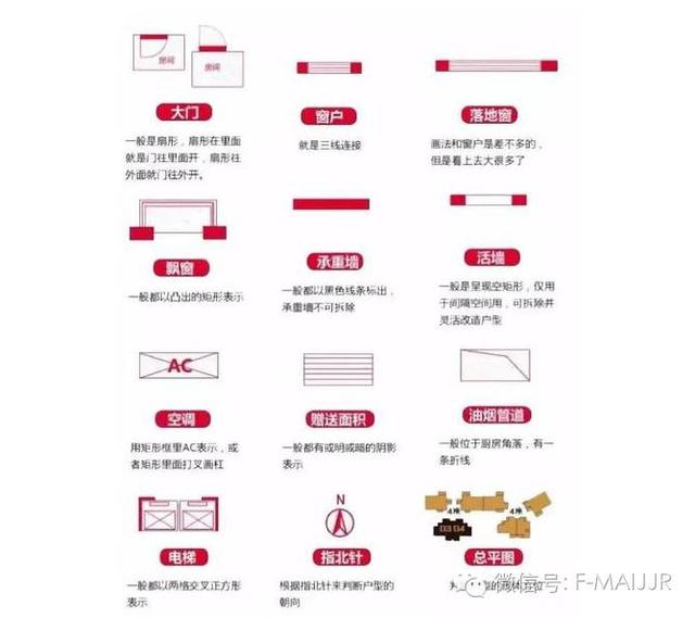 三种最旺家庭户型,这三个户型，哪个户型好？