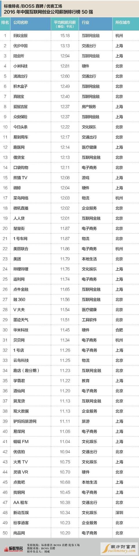 哪家互联网公司的口碑最好？
