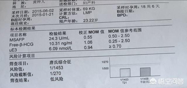 唐氏筛查数值能看出男女吗