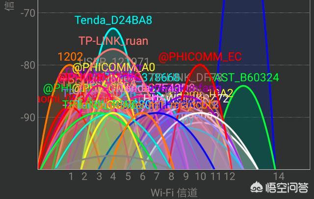 网络延迟怎么解决?宽带越来越慢怎么回事，该怎么解决？