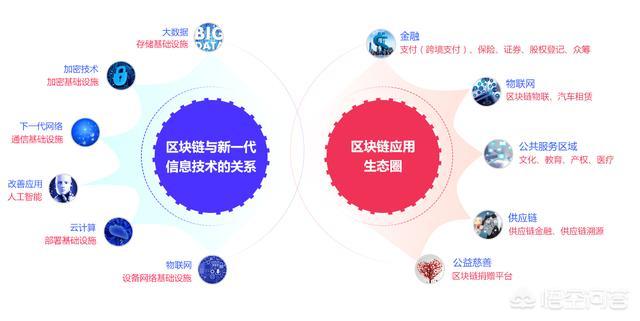 链圈区块链科技，10万本金进军区块链投资，应该注意哪些