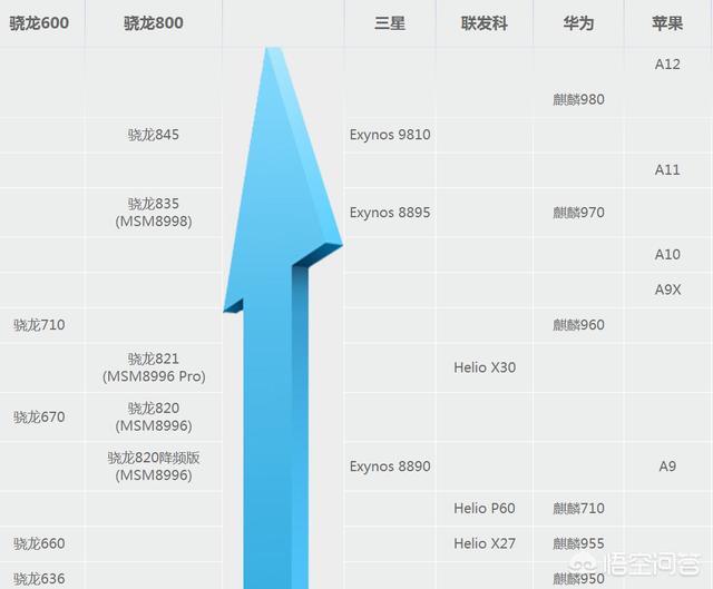 最新最全的手机CPU天梯图在哪里可以找到？