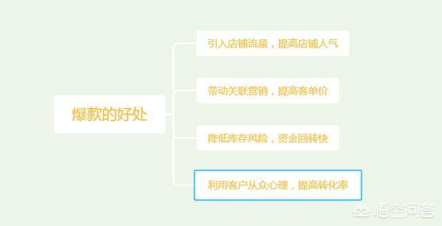 新手卖家如何实现宝贝搜索排前？