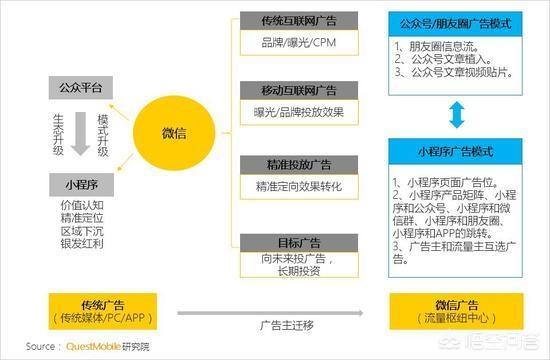 移动互联网发展趋势报告:移动互联网发展现状及发展趋势