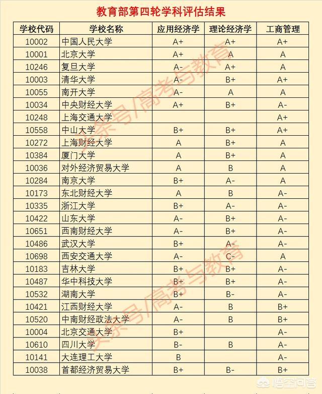 中国财经类院校排名,中国财经类大学排行榜前十(图1)