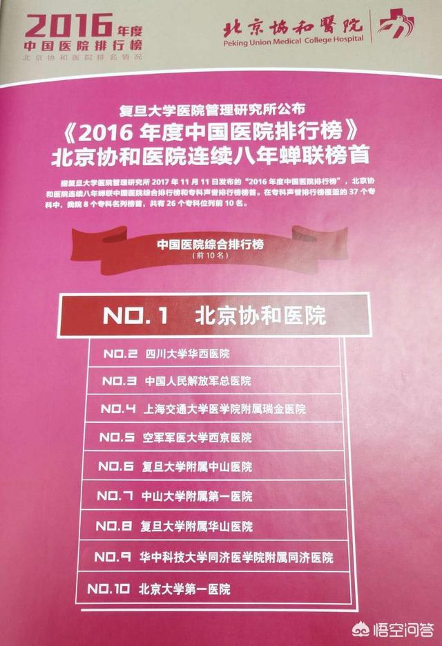 同济大学、华西大学、北京协和医学院和湘雅医学院,哪个医学院更强？