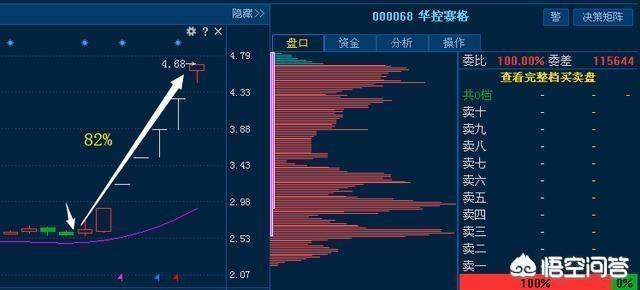 散户要怎么做才能扭亏为盈？