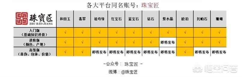如何区分缅甸翡翠和危料,永楚料、危地马拉料，也是翡翠吗？