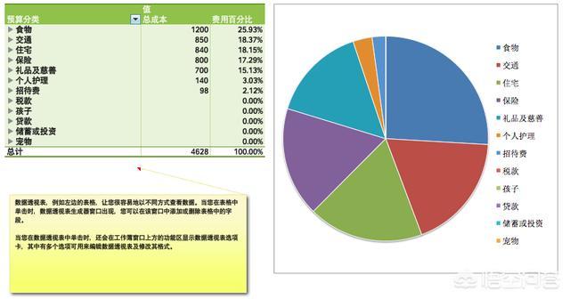 大数据怎么入门学习好？