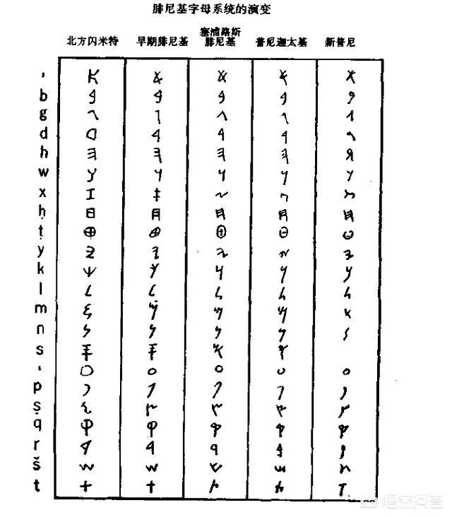 26个字母是由谁发明的？怎样发明的？