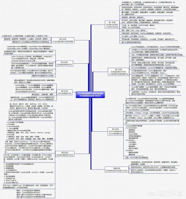 区块链讲座，什么是区块链技术？如何学习区块链？