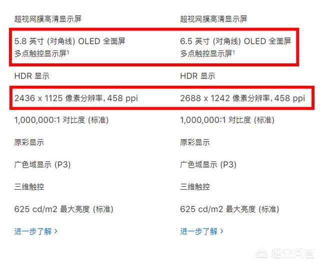 iPhone xs和xs max哪个性价比高？为什么？