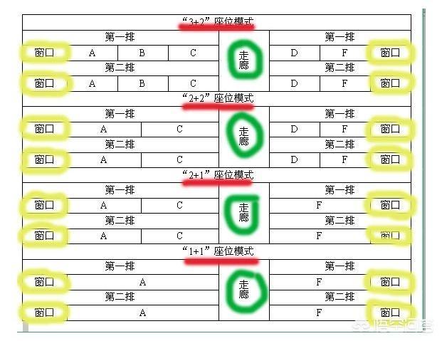 高铁为什么没有e座位?-头条问答