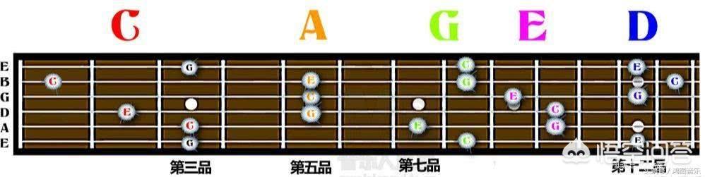吉他初学者怎么练习才能高效一点？