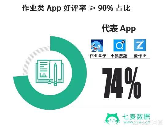 帮孩子辅导作业用什么app