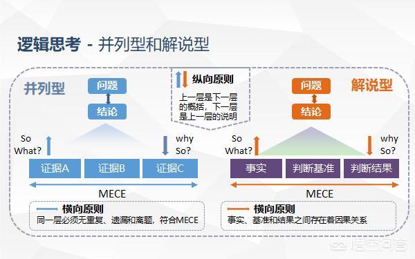 金字塔的疑问，金字塔原理中的MECE原则是什么意思有何规定