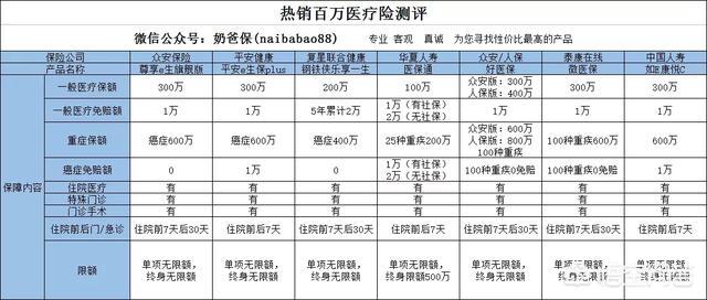 奶妈贵宾网相册:如何投保少儿健康医疗保险？