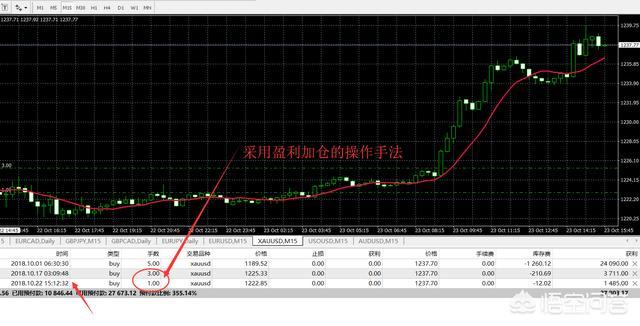 黄金大涨:你觉得23日的黄金价格为什么会大涨？