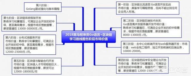 区块链讲座，什么是区块链技术？如何学习区块链？