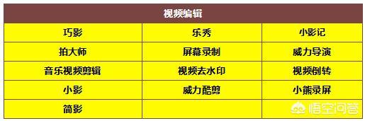 抖音上那些制作的特效视频，是用什么软件制作的