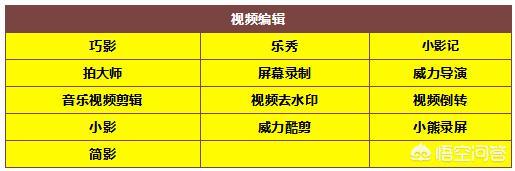 安卓手机上有哪些做视频的,强大而优秀的APP？