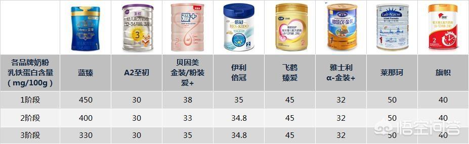 断奶以后宝宝怎么增强自身免疫力:宝宝断奶后该如何提高宝宝的抵抗力？