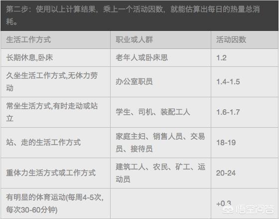 头条问答 怎么查人体的基础代谢率 James振龙减脂的回答 0赞
