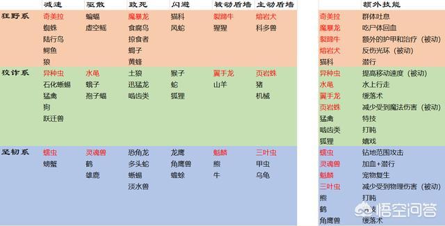 魔兽世界猎人稀有宠物:魔兽世界猎人必带的宝宝有哪些？