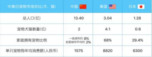 宠物资讯信息:求昆明国际宠物博览会的相关信息？ 宠物资讯信息要钱吗?