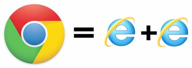 UC、360、Chrome、Safari,哪款浏览器更好用？