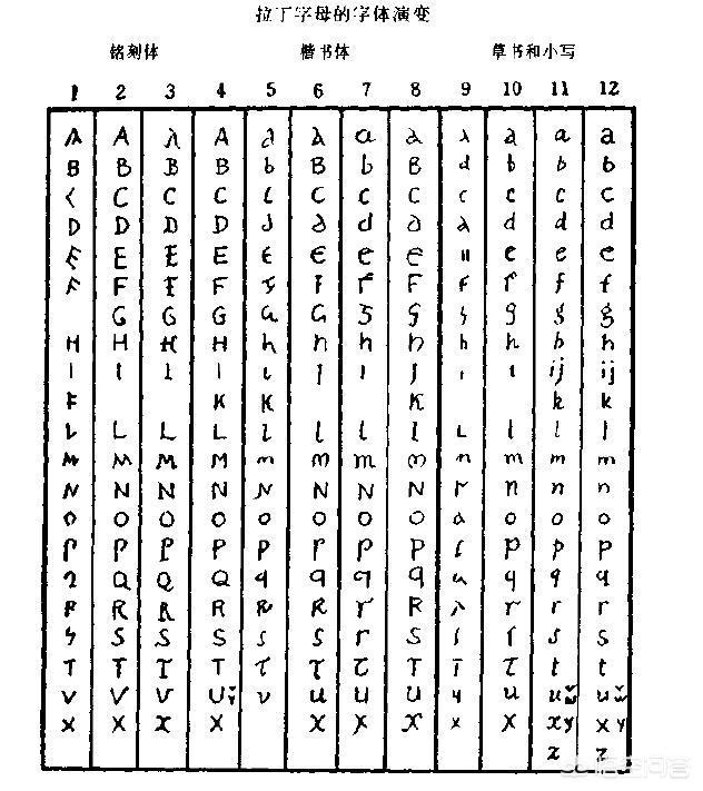 26个字母是由谁发明的？怎样发明的？