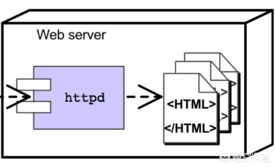 手机网站模板 html5 下载工具，html排行榜模板