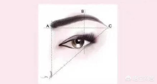 如何画眉:如何在原有的眉型基础上画眉？