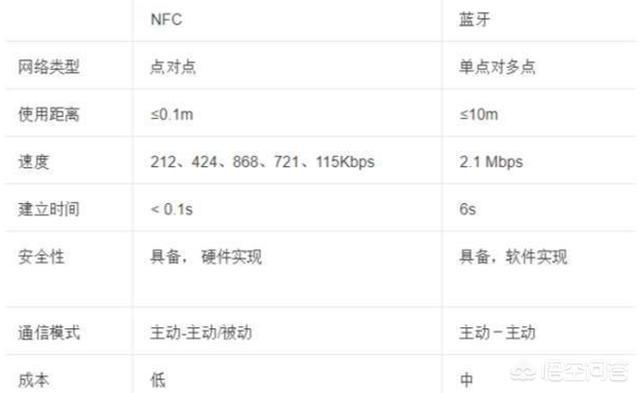 手机的NFC功能具体怎么使用在哪上面可以用范围广吗