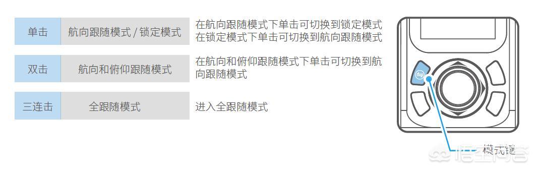 两千块左右的单反稳定器，有什么好的推荐？