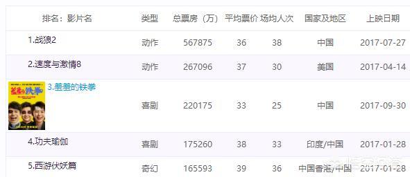 李茶的姑妈票房:你怎么看《李茶的姑妈》口碑低，但票房高这件事？