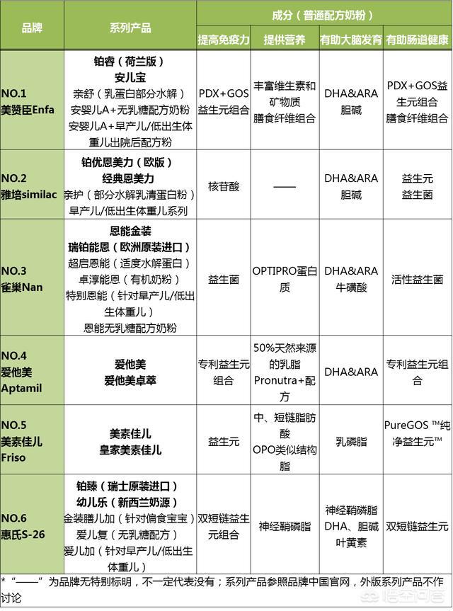 中国奶粉销量排行榜(中国奶粉销量排行榜前十名大全)