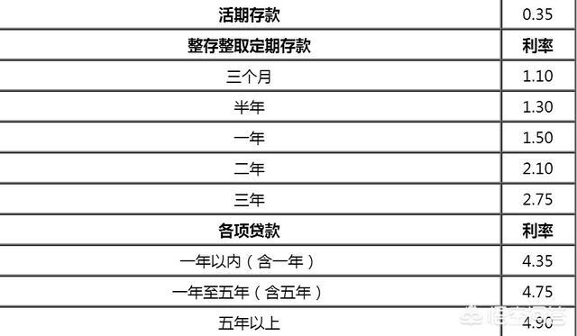 银行活期存款收益4.5%，是新的性价比之王吗？