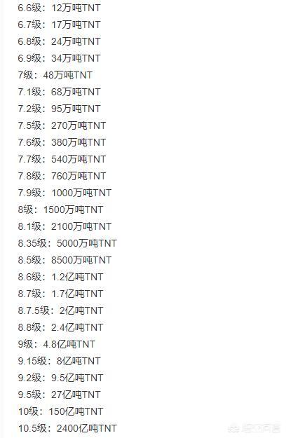头条问答 如果有一颗100亿吨的氢弹在太平洋00米深处爆炸会造成什么后果 17个回答