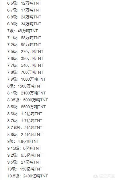 头条问答 如果有一颗100亿吨的氢弹在太平洋00米深处爆炸会造成什么后果 17个回答