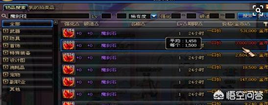 DNF哪个图金币比较多呢？