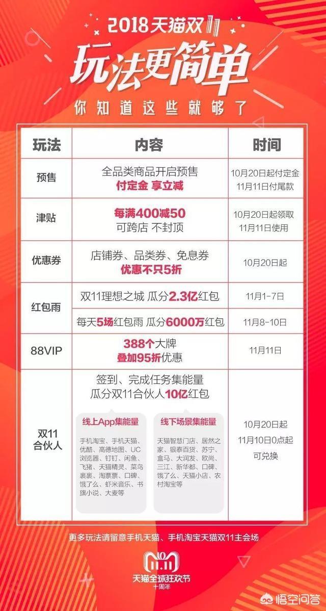 2018年天猫双十一领红包攻略有哪些？