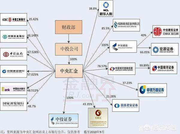 比中国烟草赚得还多，资产超10.3万亿，连中国平安都是它创建的，中国最大的金融集团是哪一家？