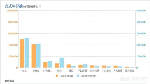 淘宝供货商怎么找,怎么成为淘宝供货商