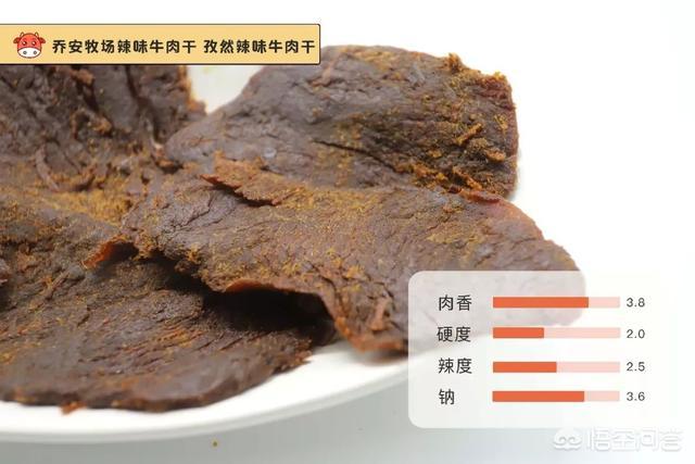 猫零食牛肉味vitakraft:内蒙古哪个品牌的牛肉干好吃？