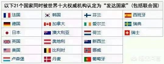 哪些国家是发达国家？