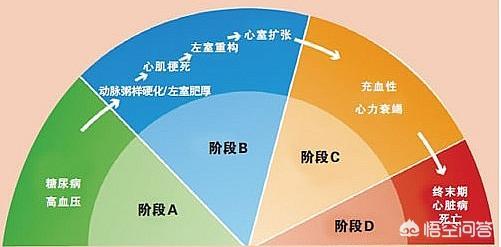 心梗,心梗病人日常生活应当注意哪些？