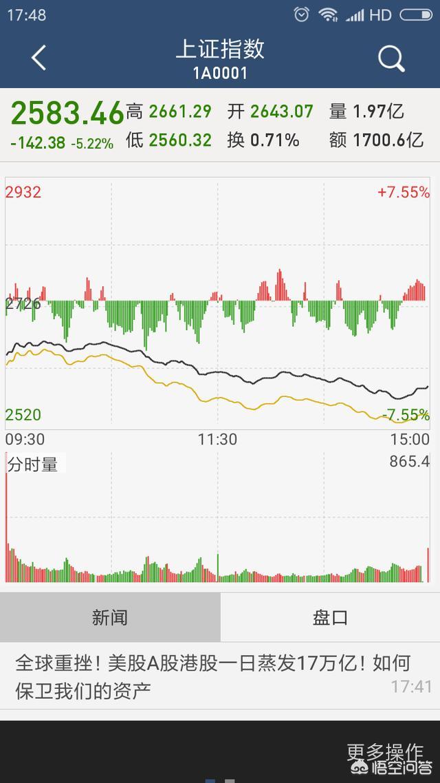 A股暴跌，李大霄对此表示：大跌不是A股本身问题。你怎么看？