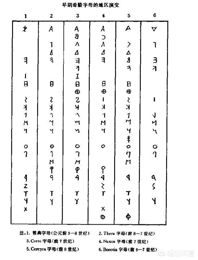 26个字母是由谁发明的？怎样发明的？