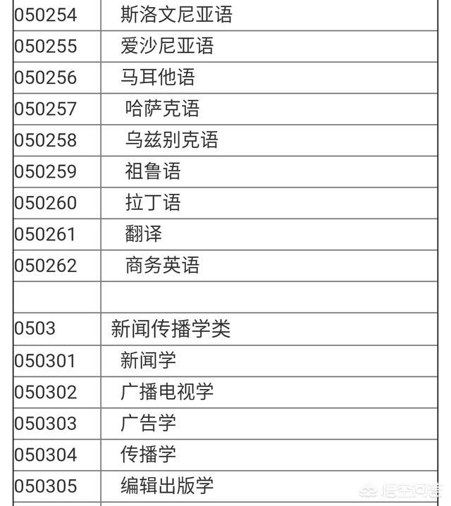 文科生最适合的专业，文科的大学中，有哪些专业比较好